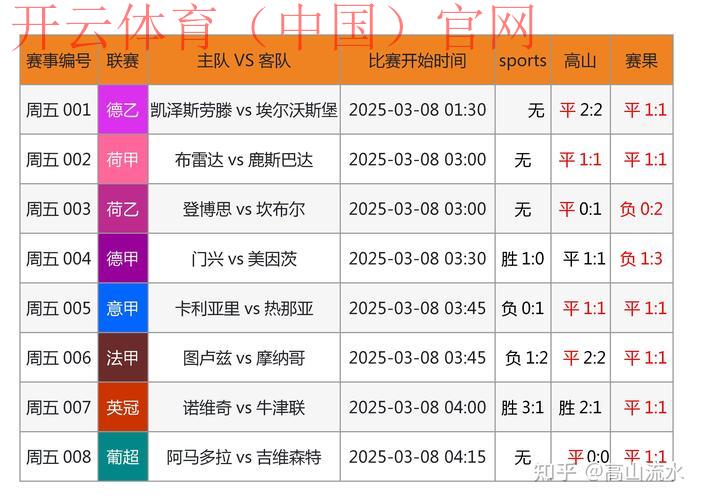 开体育官网首页,随时随地追踪最激动人心的赛事数据